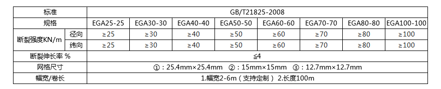 玻纖格柵技術指標.jpg