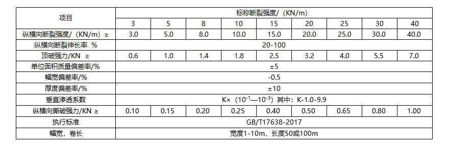 短絲布技術指標.jpg